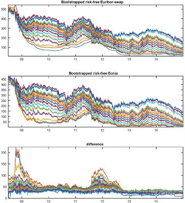 Disentangling the Information Content of Government Bonds and Credit Default Swaps: An Empirical Analysis on Sovereigns and Banks